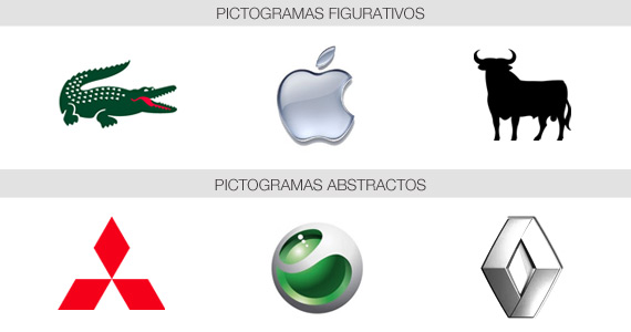 Ejemplos de Pictogramas